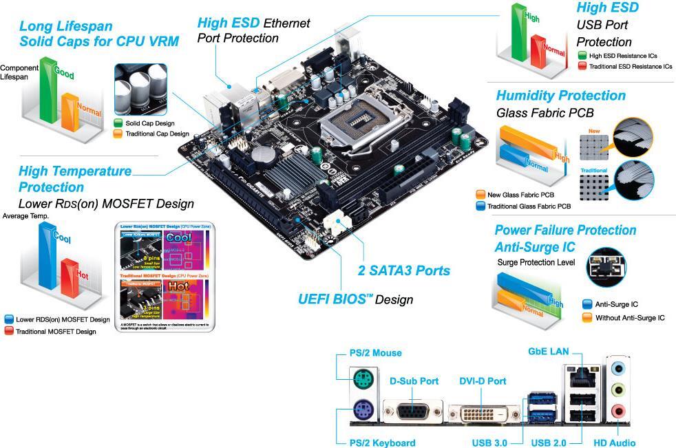 GA-H81M-S2V (Rev. 1.0) Материнські плати - GIGABYTE Ukraine