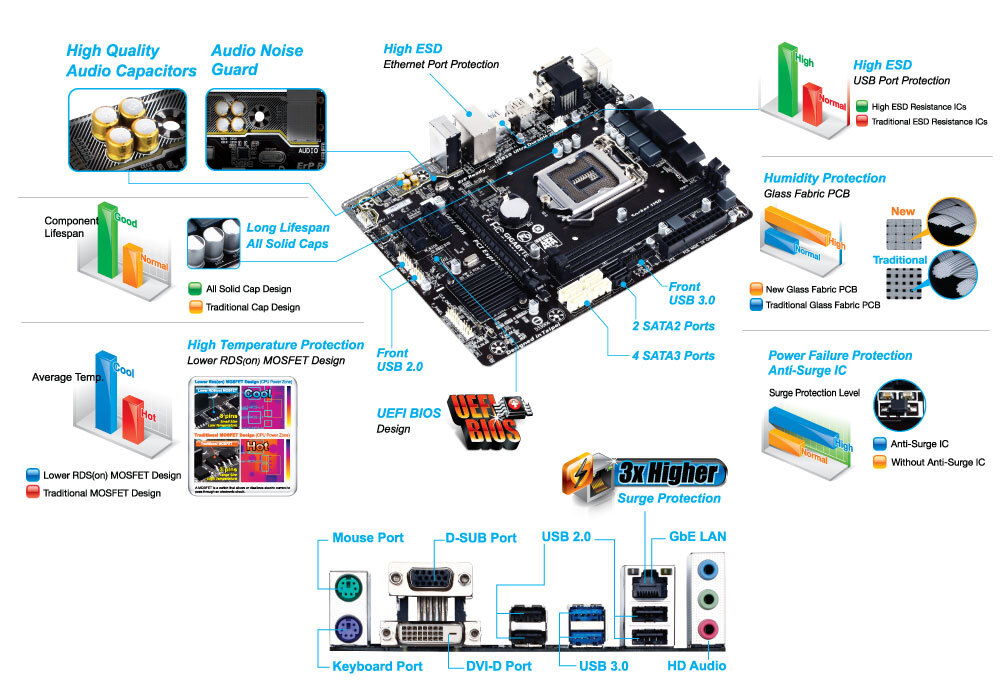 GA-B85M-D2V Plus (rev. 1.0) Gallery | Motherboard - GIGABYTE Global