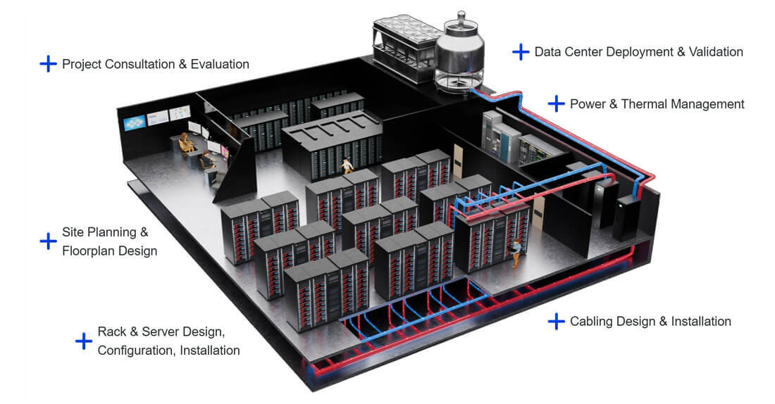 GIGABYTE Data Center Lifecycle Solutions & Services
