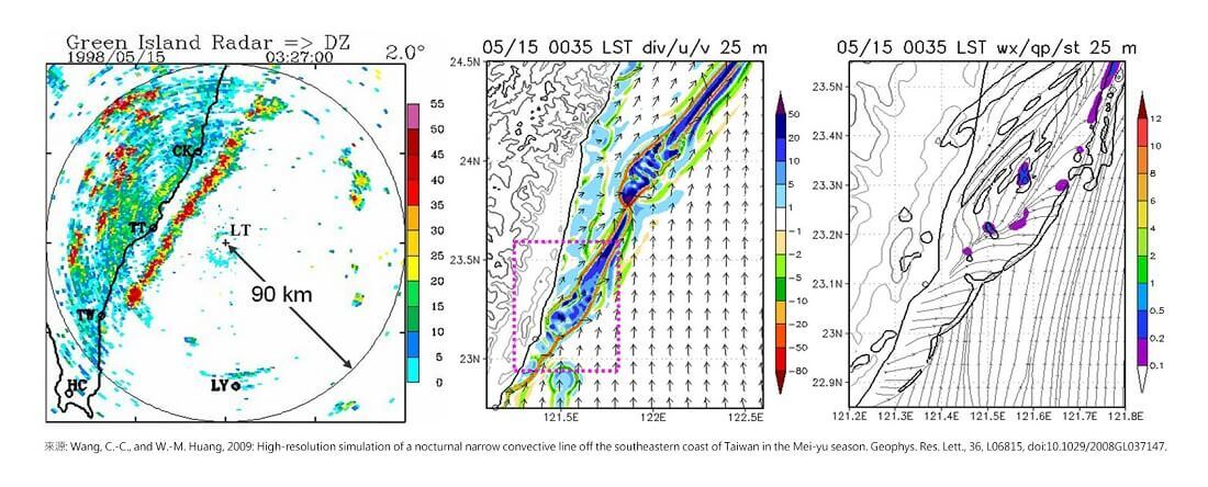 Radar data and other information gathered
from meteorological observations can be used by the Center for Cloud Computing
to make weather simulations and predictions. (Images provided by Dr.
Chung-Chieh Wang, the Department of Earth Sciences, NTNU)