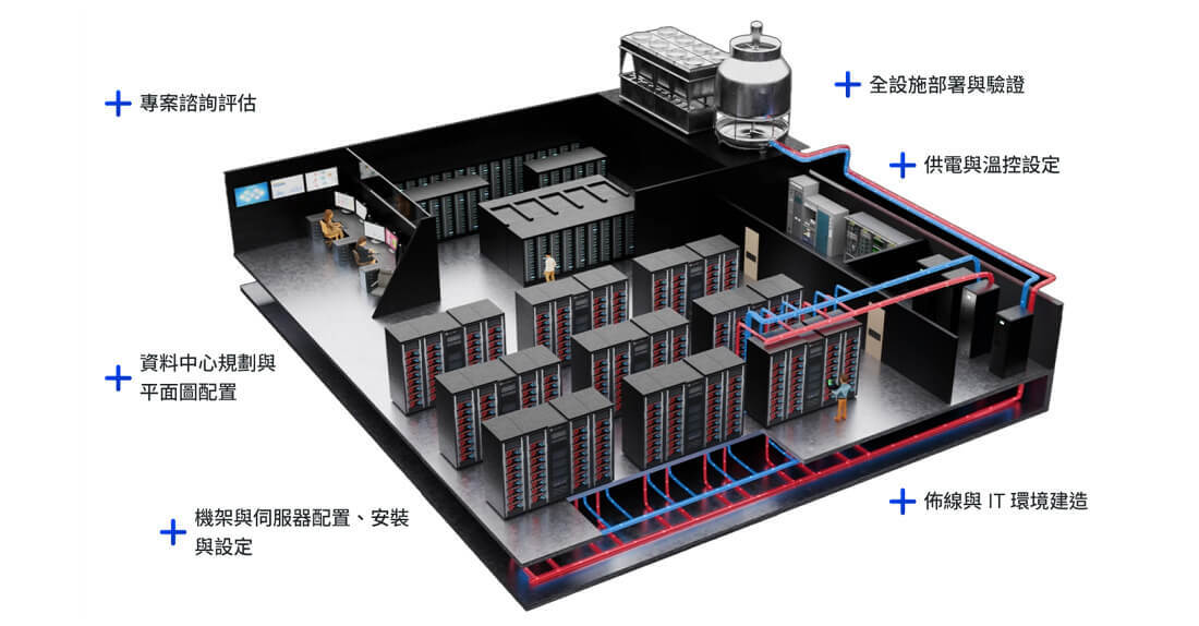 資料中心全生命週期解方與服務