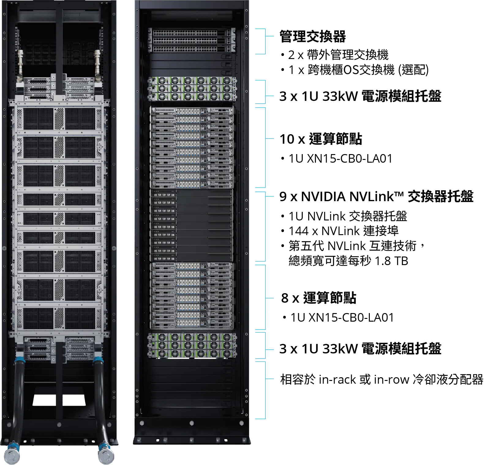 Rack System