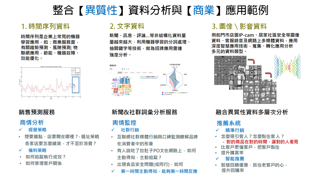 Big-Data & AI 對儲存系統快速傳輸要求