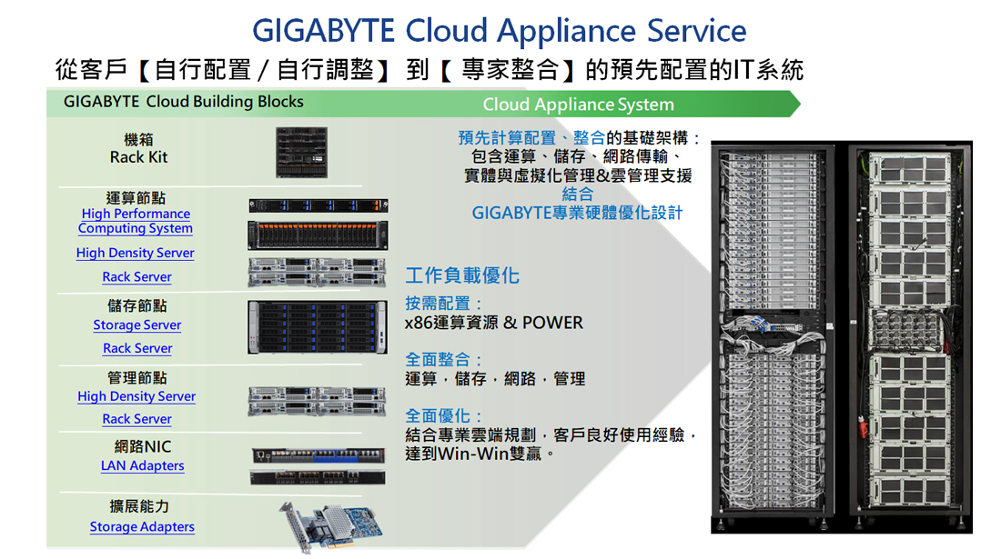 GIGABYTE Hardware for Cloud Appliance