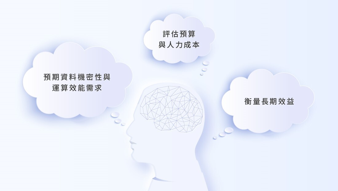 該不該挑選私有雲？如果您還是搖擺不定，可以自問以下三個問題：您所預期的資料機密性與運算效能需求有多高？您的組織有多少預算和人力，可用來經營雲端運算？您的組織如何衡量投資的長期效益？回答這三個問題，將有助於您做出決定。