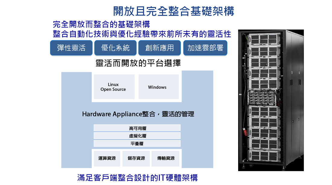 GIGABYTE x86 開放式硬體架構